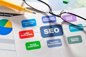 Các Khóa Học Về SEO WEBSITE